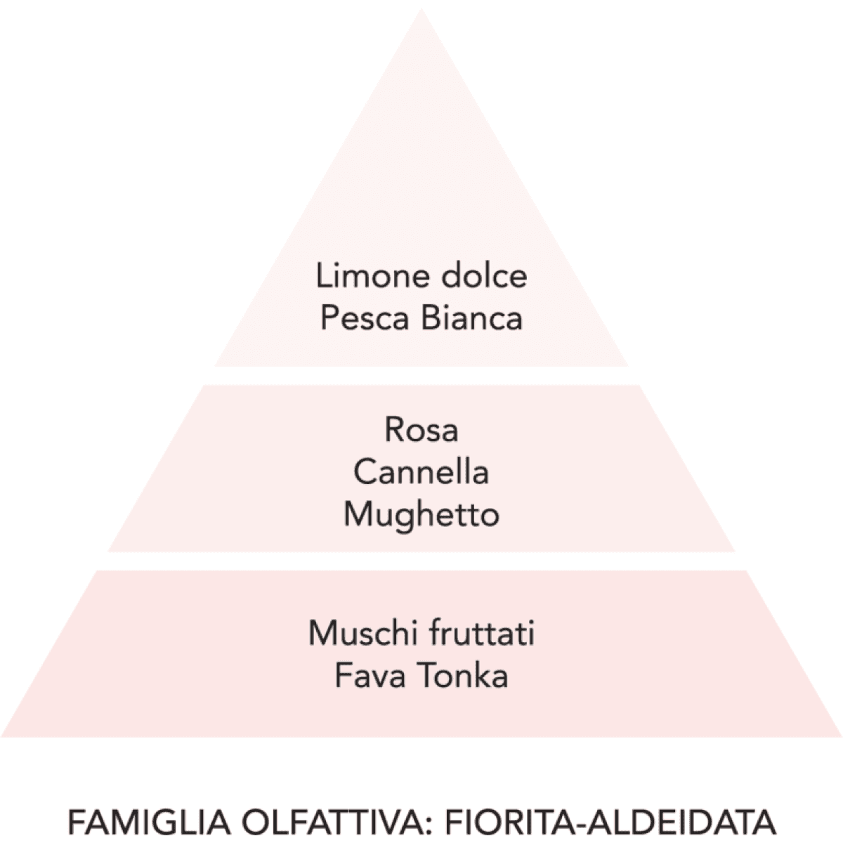 Immagine del prodotto Profumatore per Bucato Diamante Rosa - 3 Formati | Mami Milano